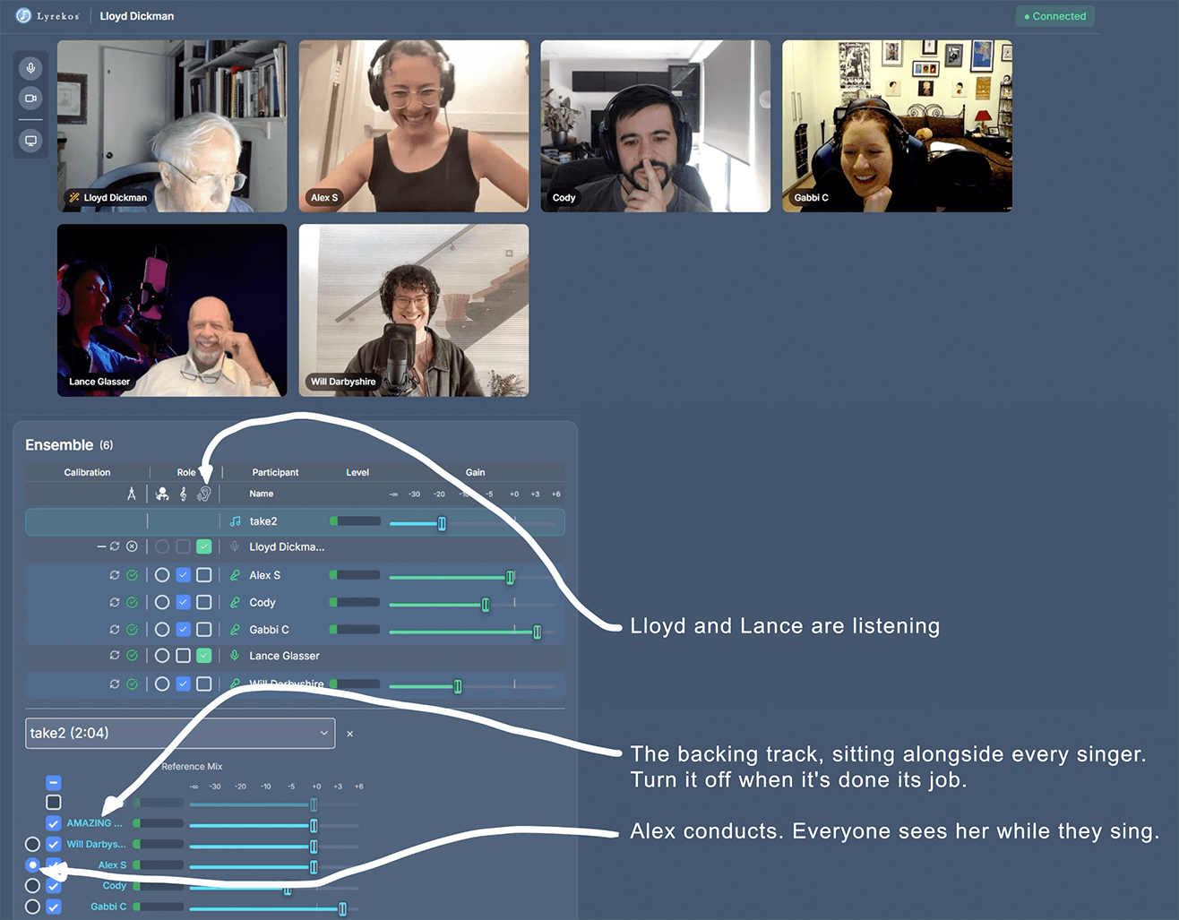 The leader's Lyrekos screen: every singer listed separately in the reference mix, each one individually switchable, with the backing track alongside them